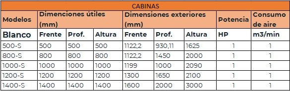 Tabla con los modelos de cabina de granallado por succion.